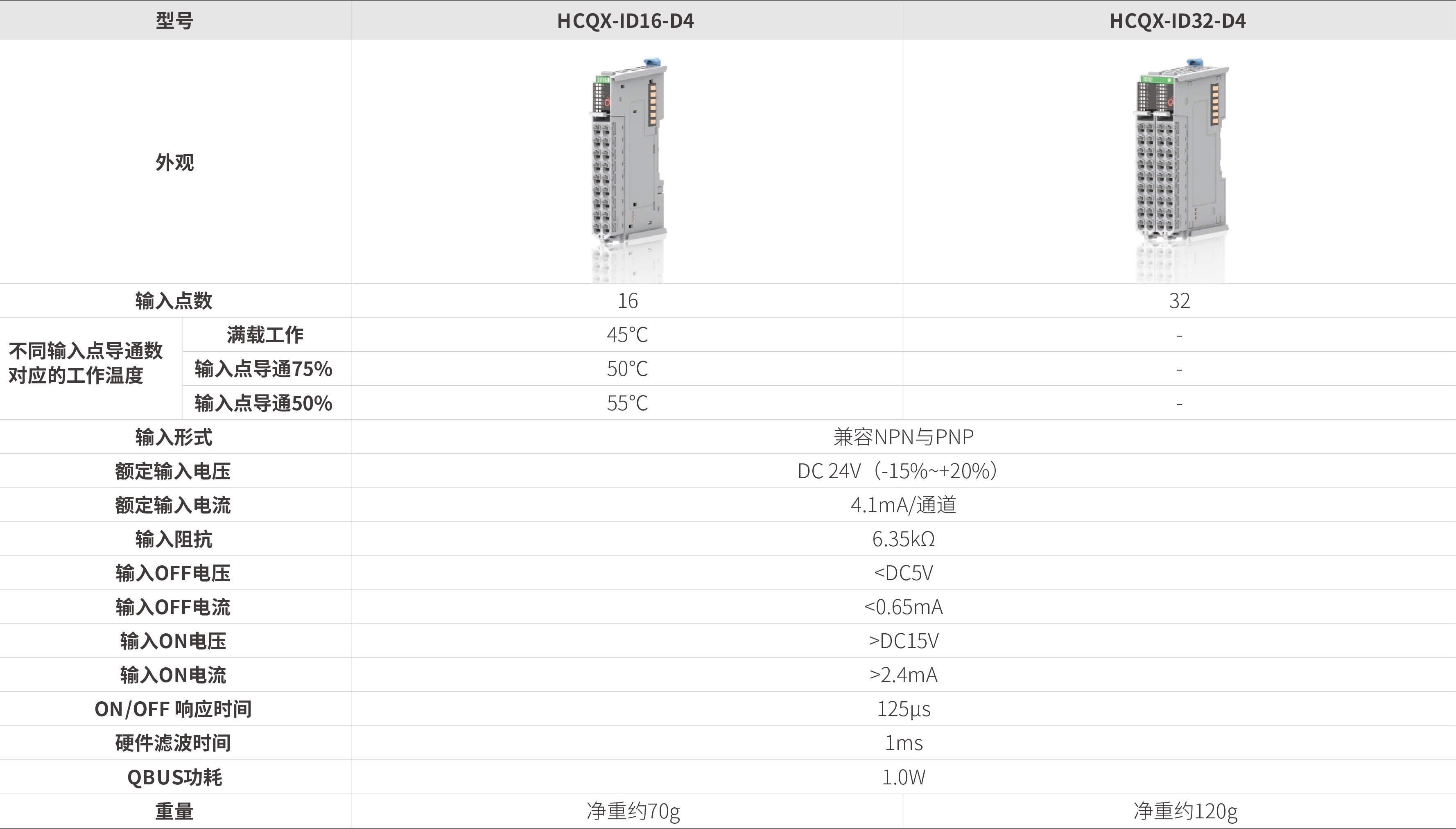 Q系列？-数字量输入_画板2.jpg