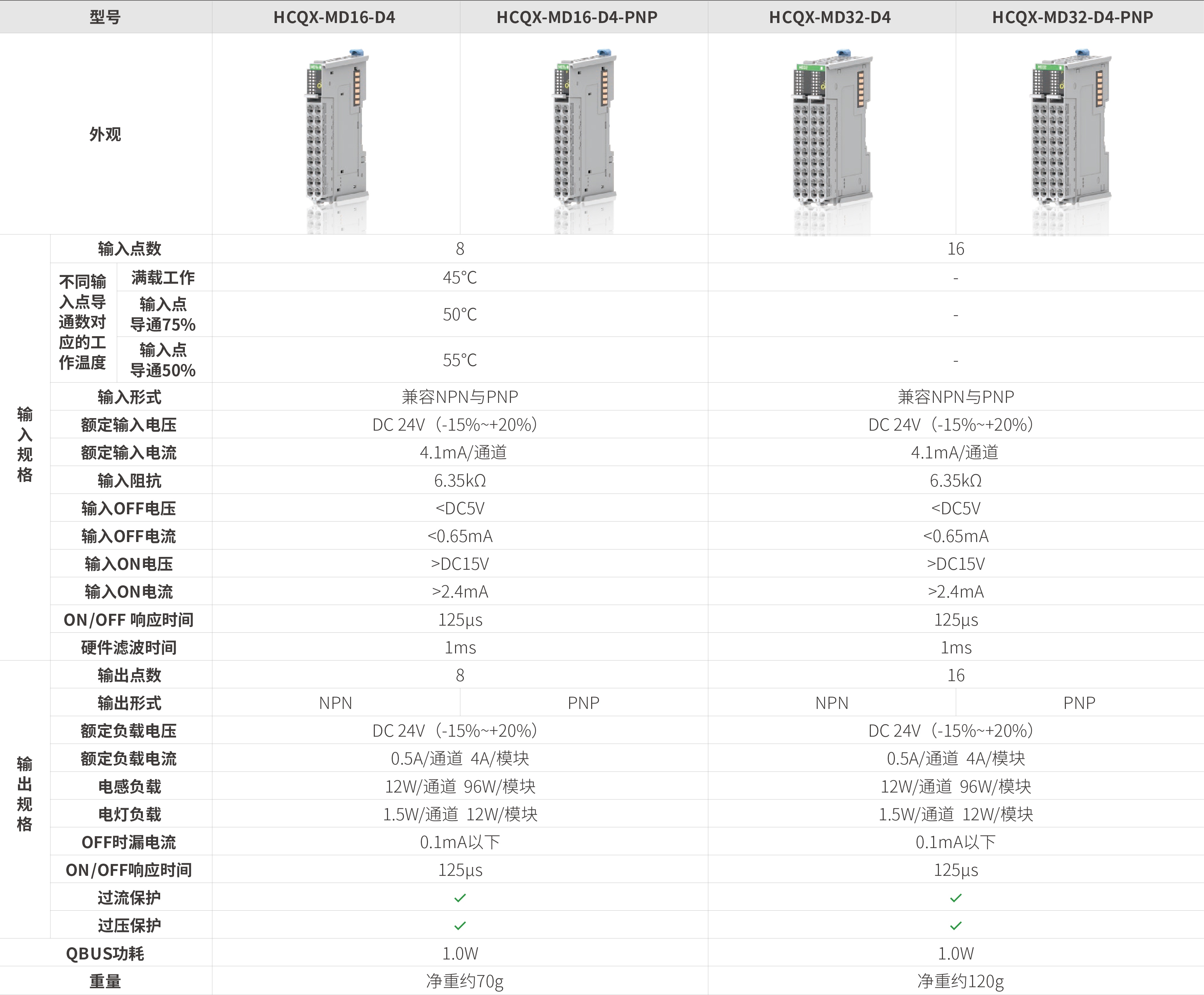 Q系列？-数字量混合_画板2.jpg