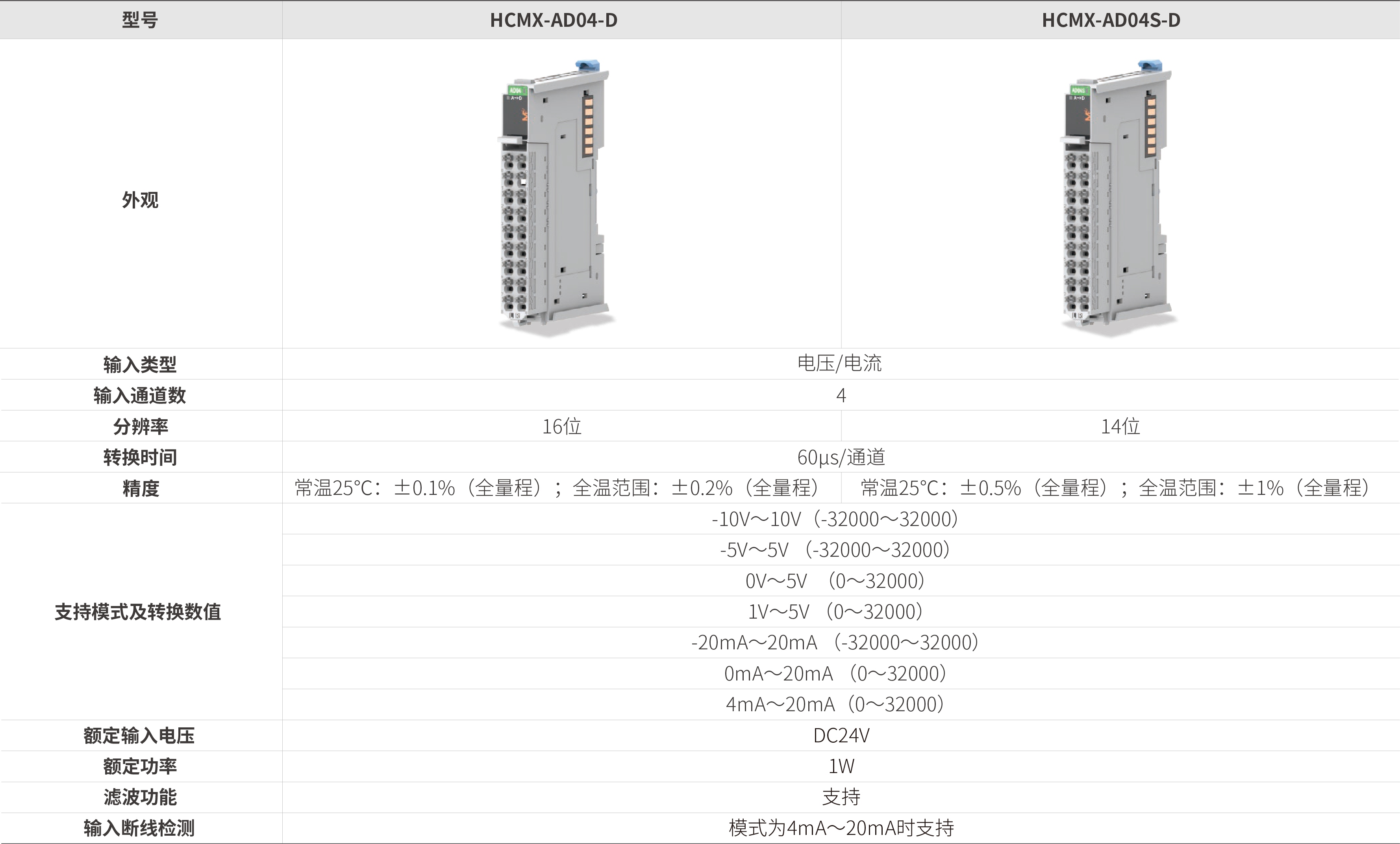M系列？-模拟量输入_画板2.jpg