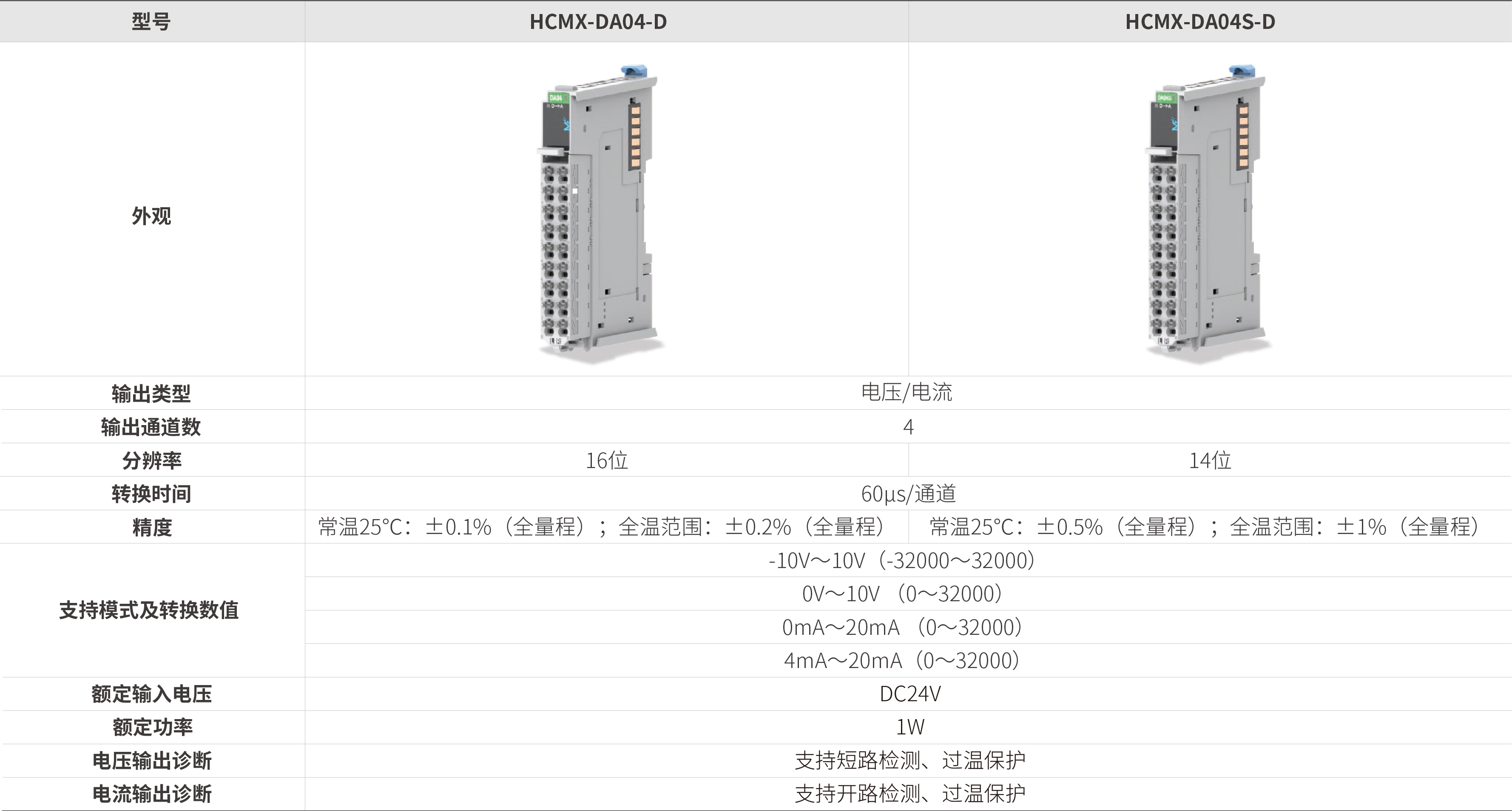 M系列？-模拟量输出_画板2.jpg