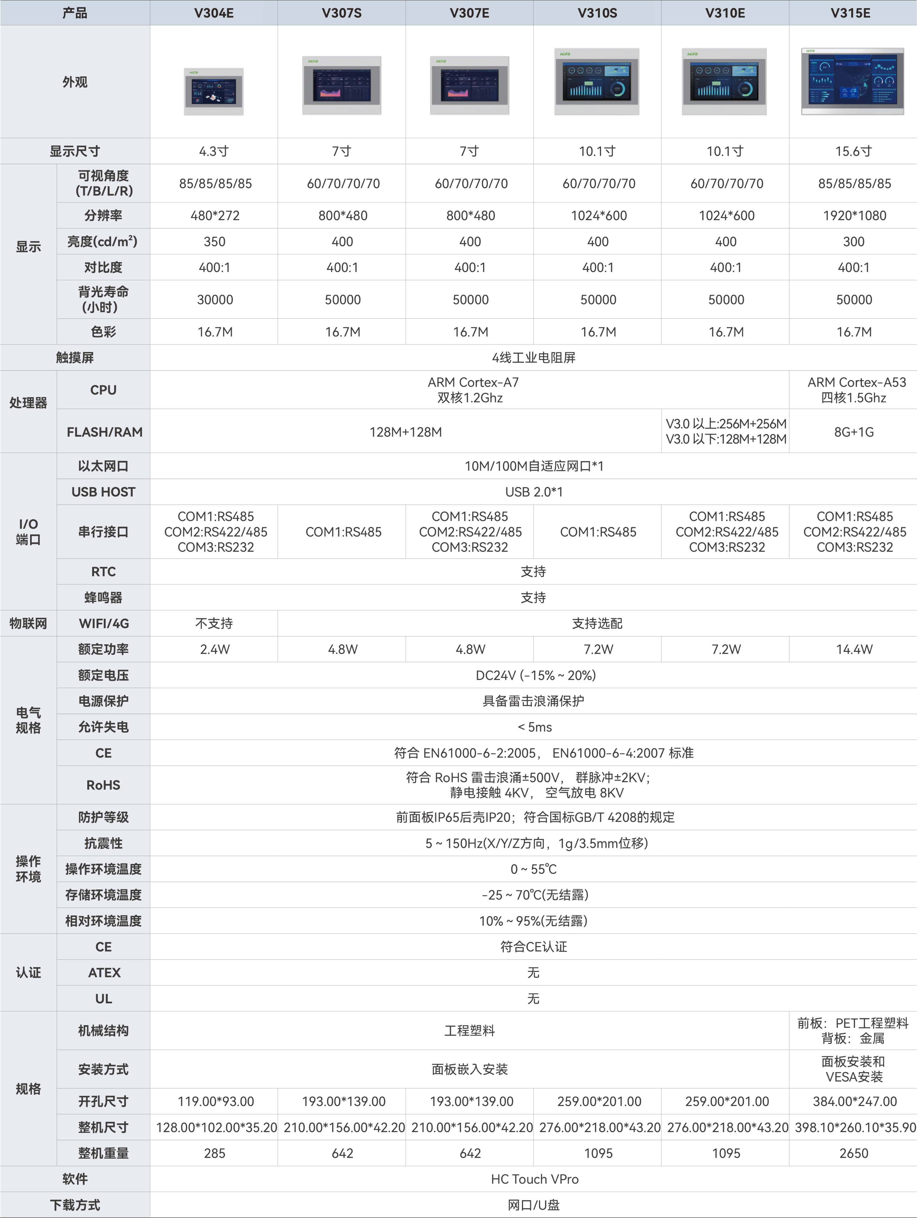 V300系列_画板2.jpg V300系列_画板2.jpg