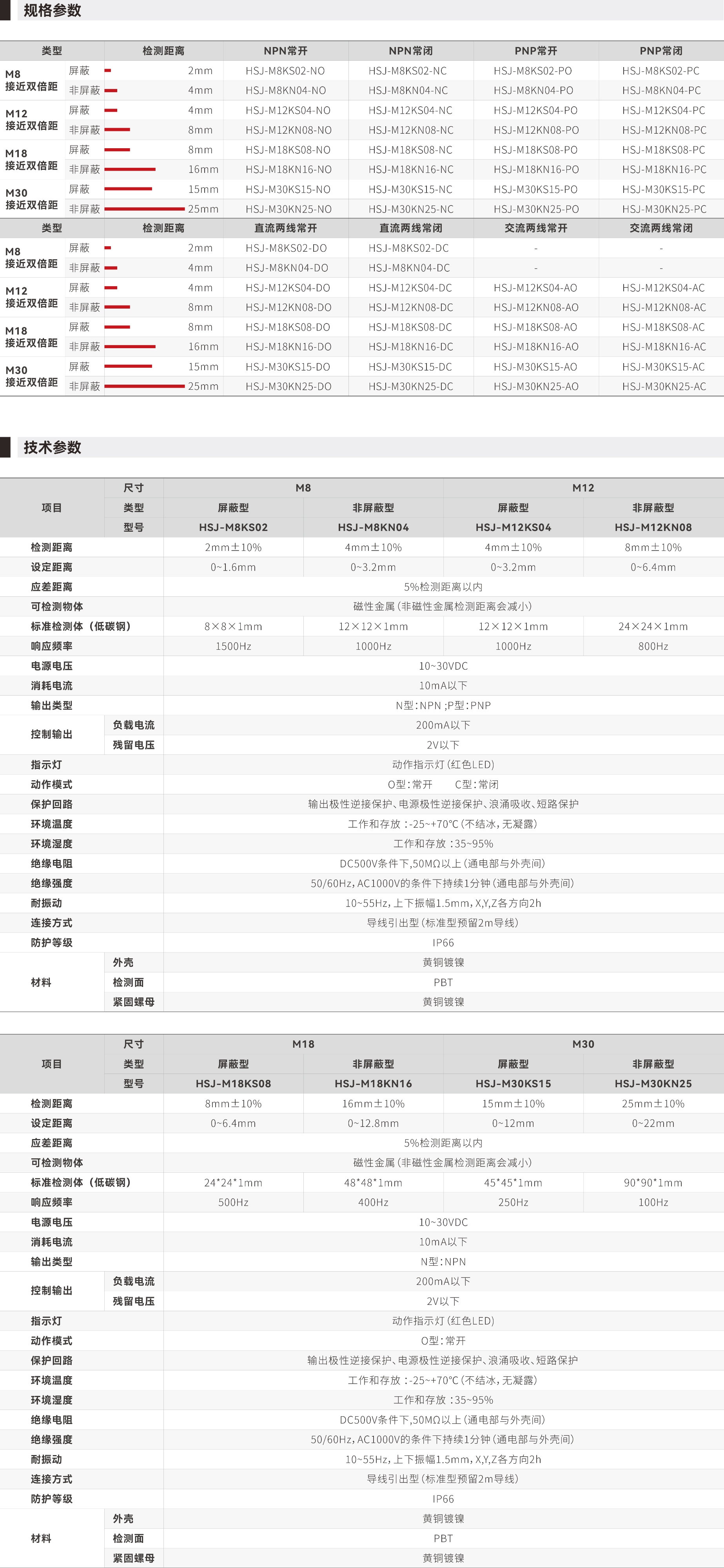 HSJ系列传感器_画板2.jpg