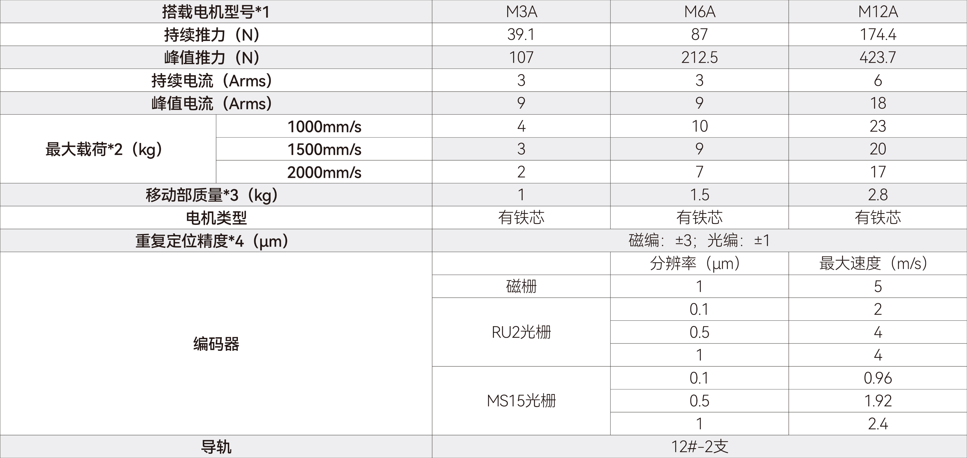GLS系列直线电机模组-GLS系列-90.jpg GLS系列直线电机模组-GLS系列-90.jpg