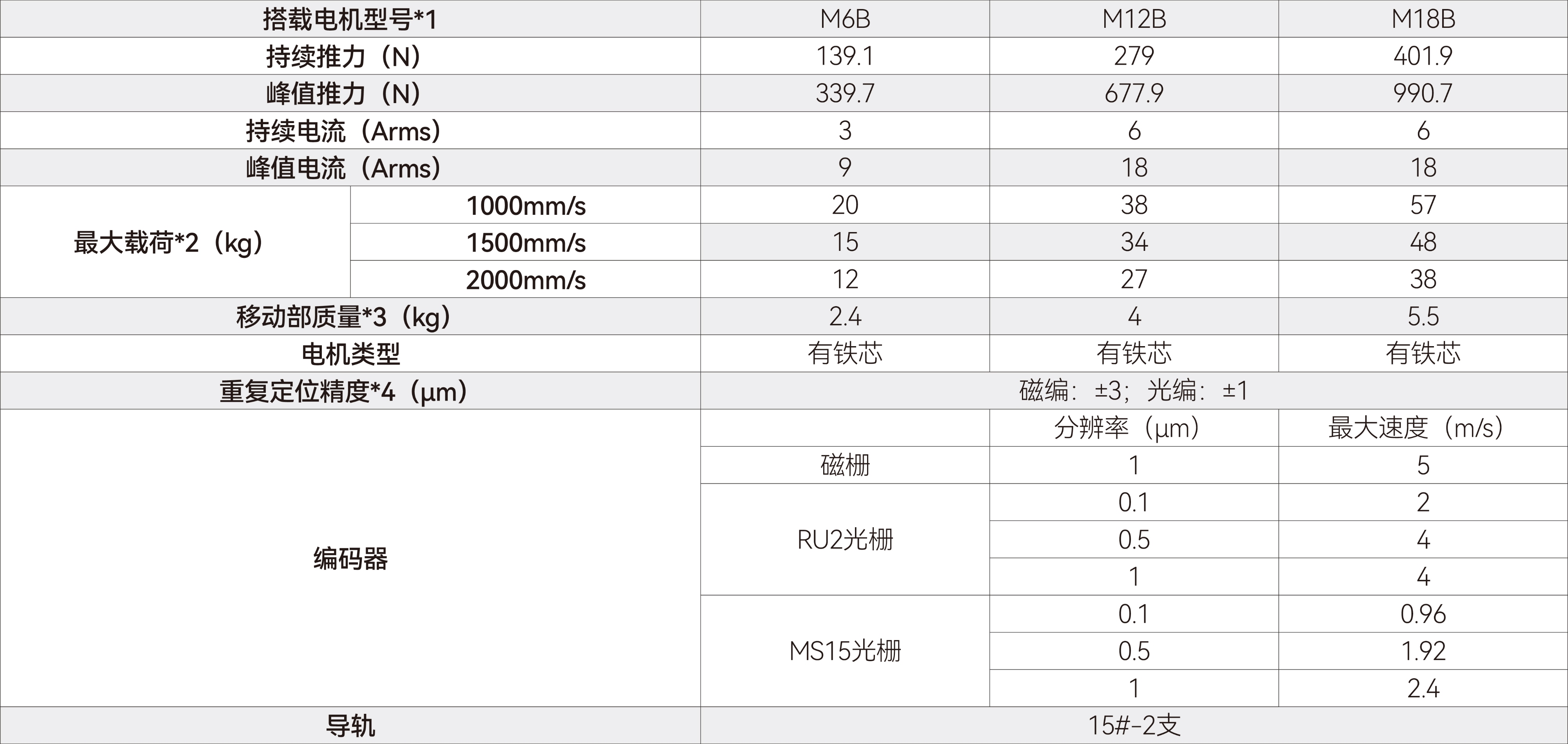 GLS系列直线电机模组-GLS系列-120.jpg GLS系列直线电机模组-GLS系列-120.jpg