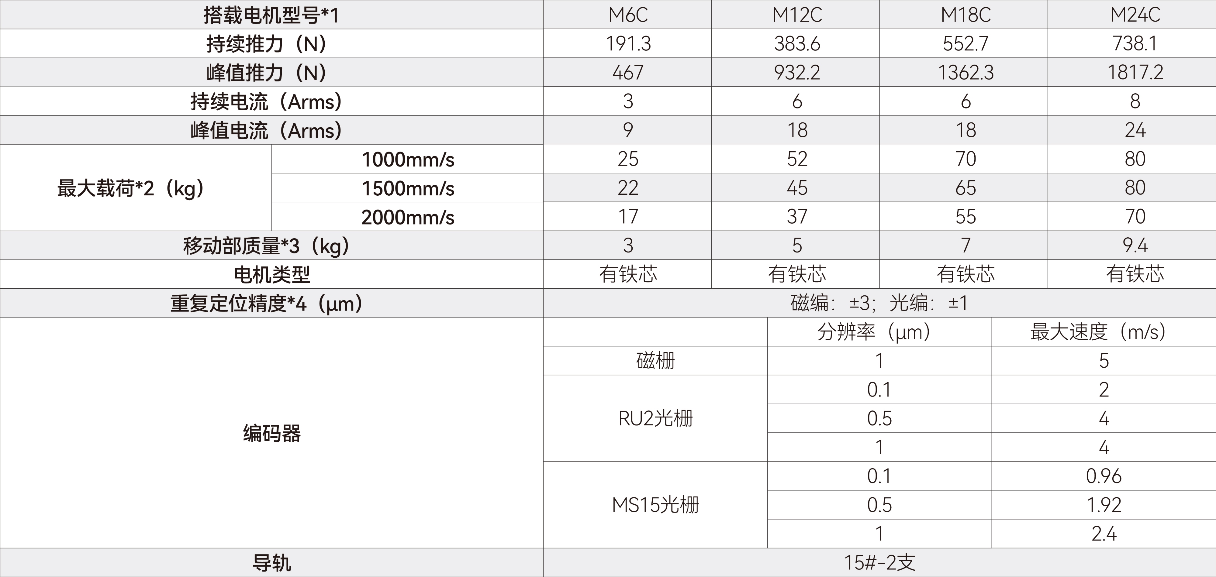 GLS系列直线电机模组-GLS系列-135.jpg GLS系列直线电机模组-GLS系列-135.jpg