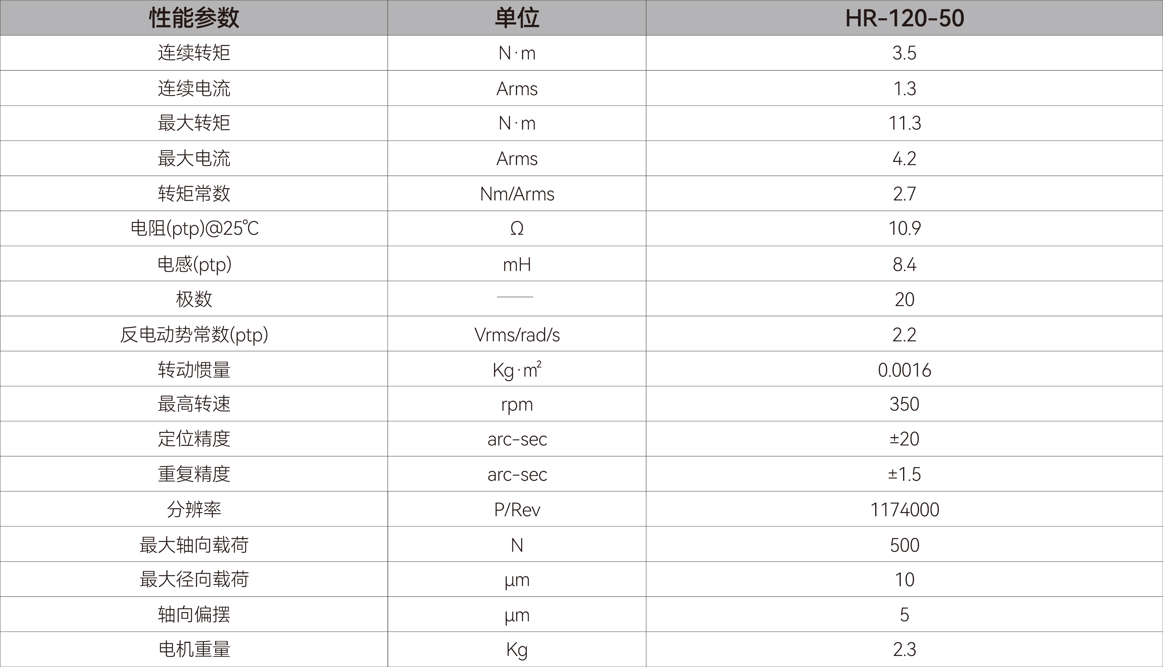 DDR电机-HR120-50.jpg DDR电机-HR120-50.jpg