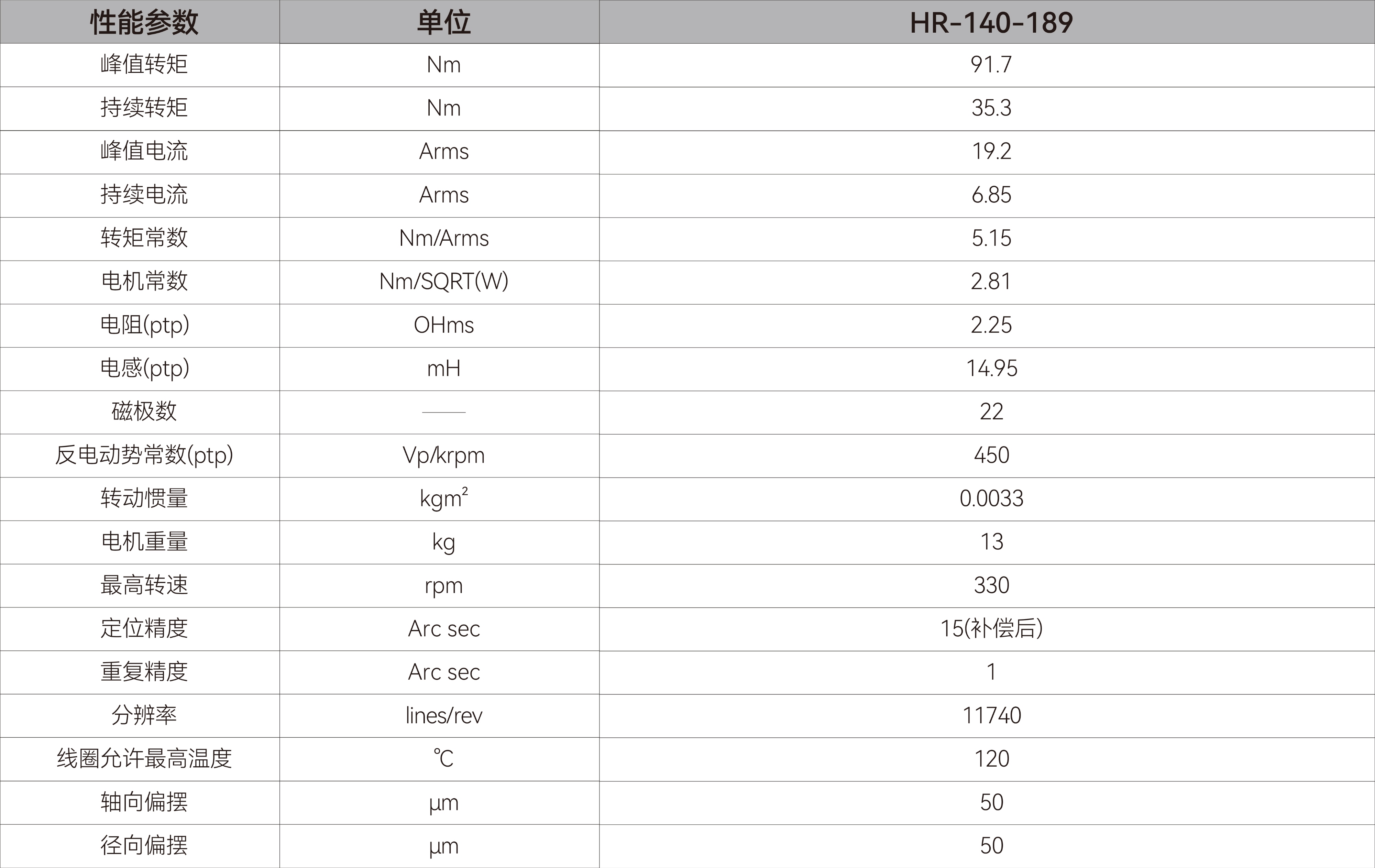 DDR电机-HR140-189.jpg DDR电机-HR140-189.jpg
