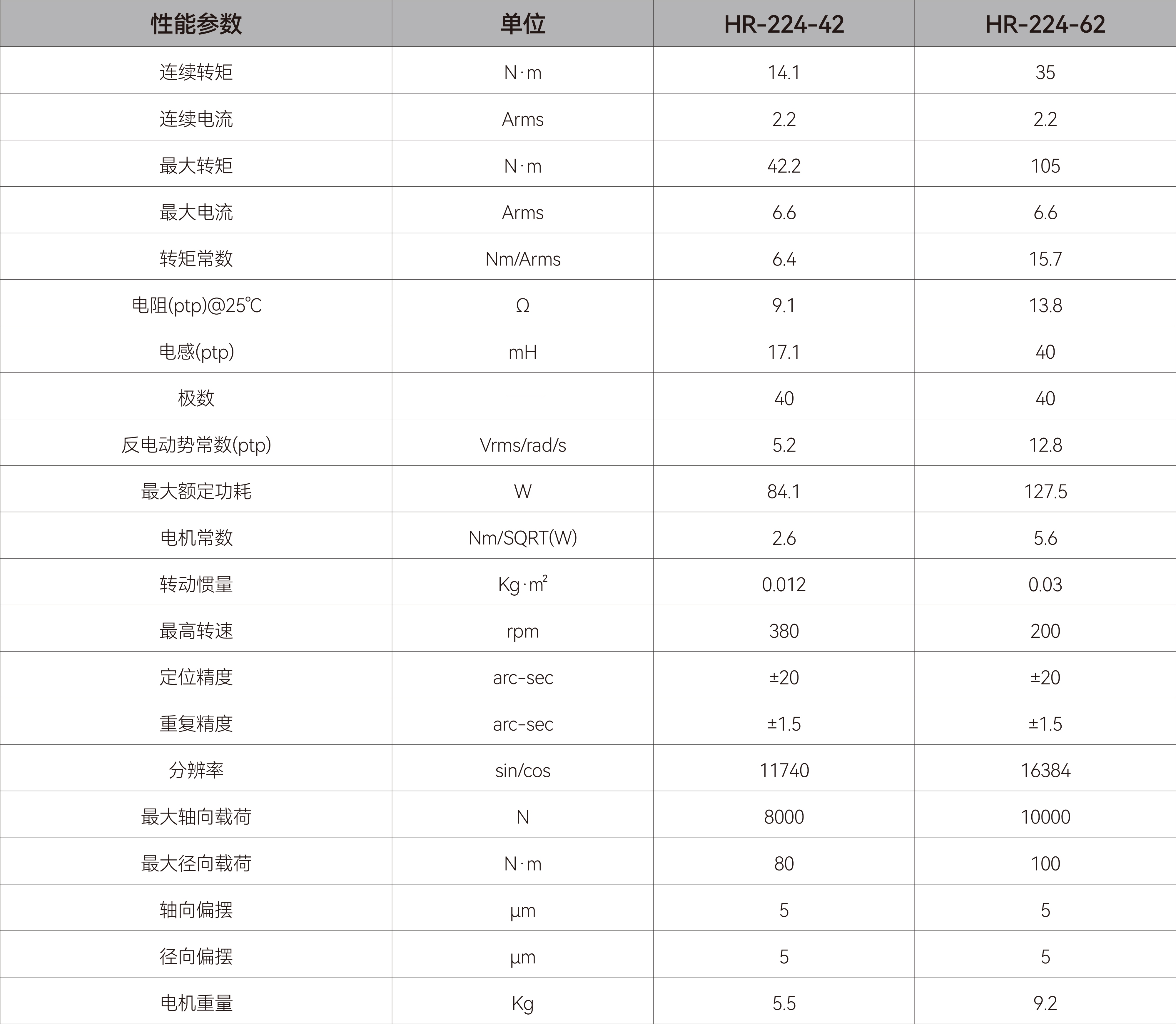 DDR电机-HR224.jpg DDR电机-HR224.jpg