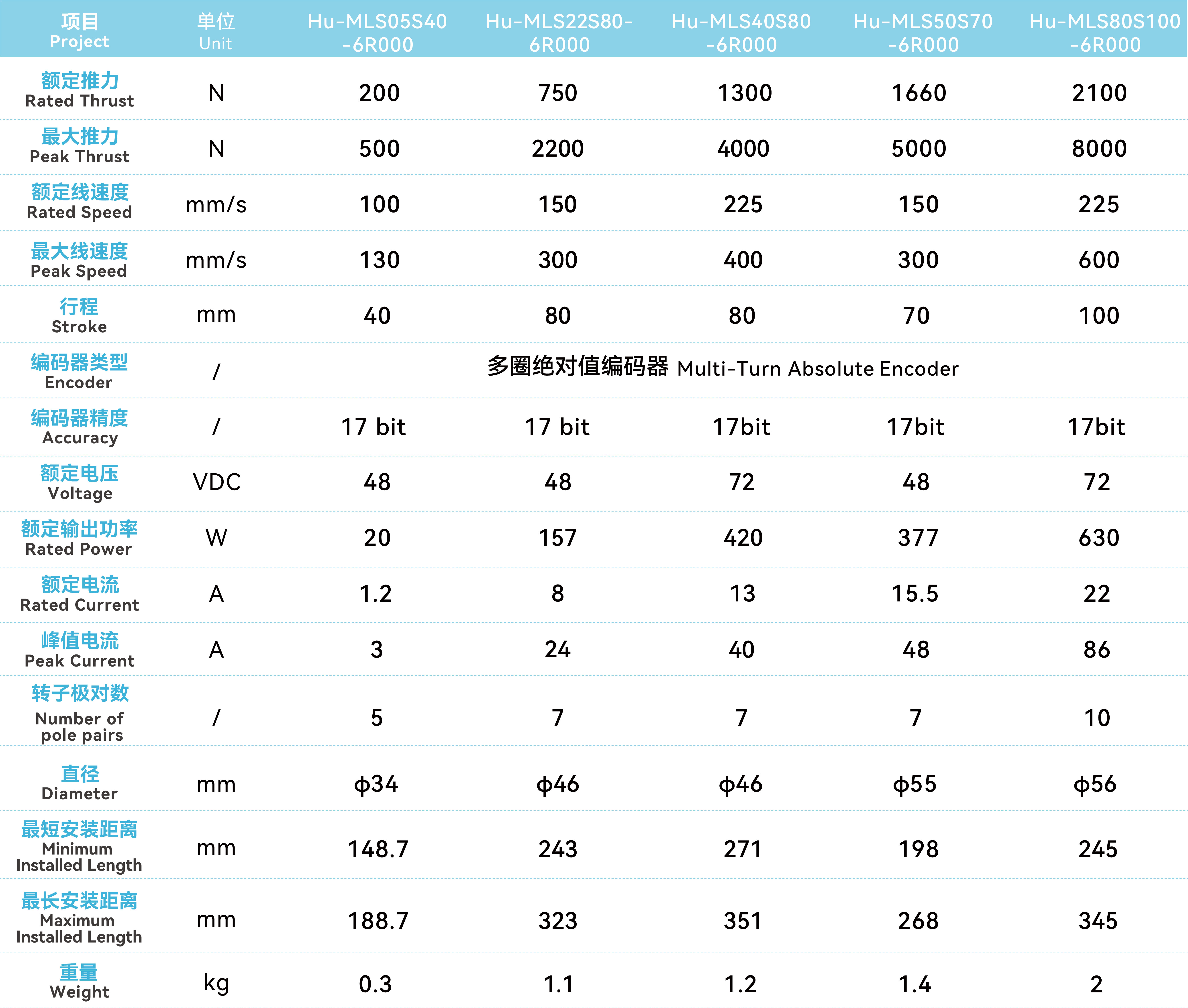Hu-MLS系列线性关节执行器_画板2.jpg Hu-MLS系列线性关节执行器_画板2.jpg