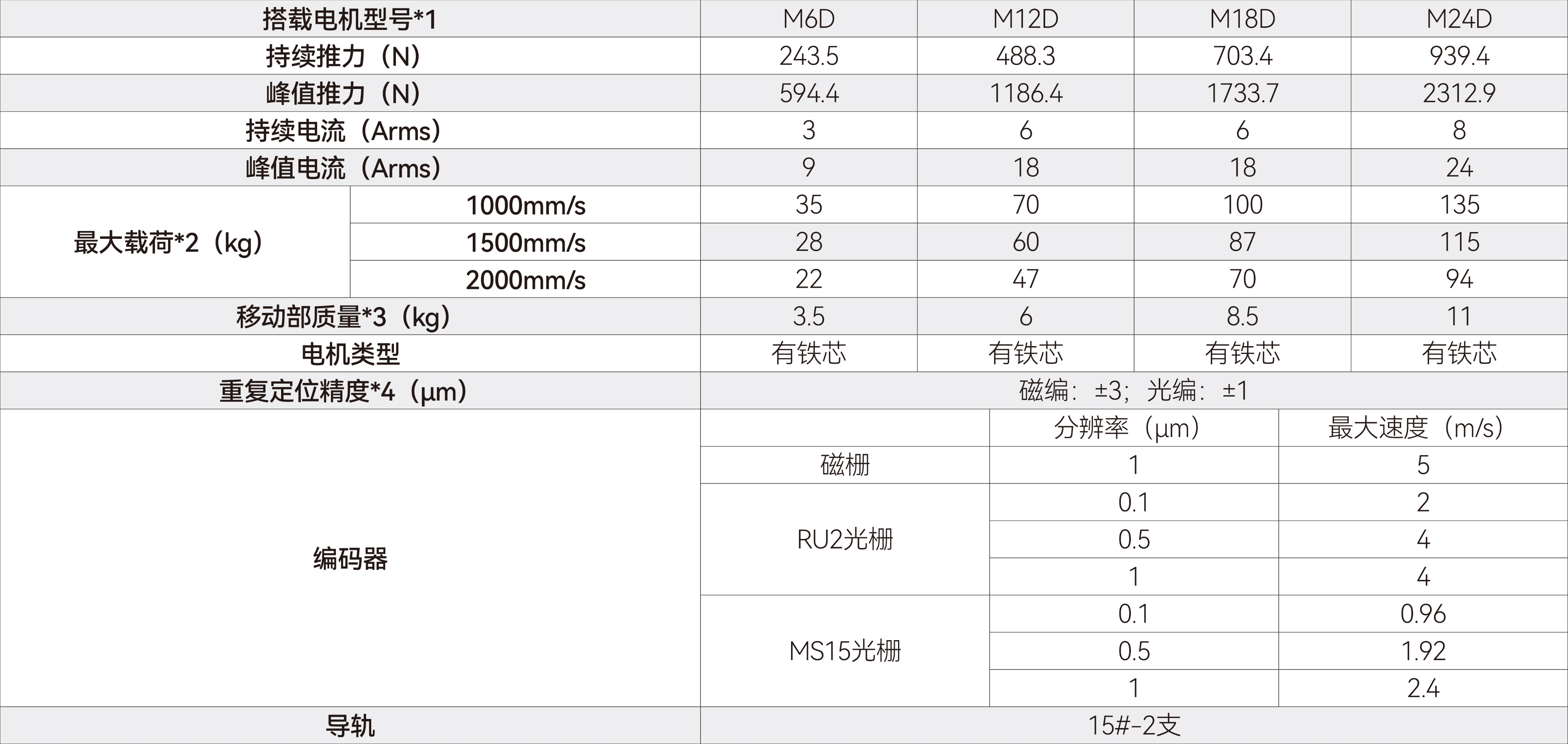 GLS系列直线电机模组-GLS系列-170.jpg GLS系列直线电机模组-GLS系列-170.jpg