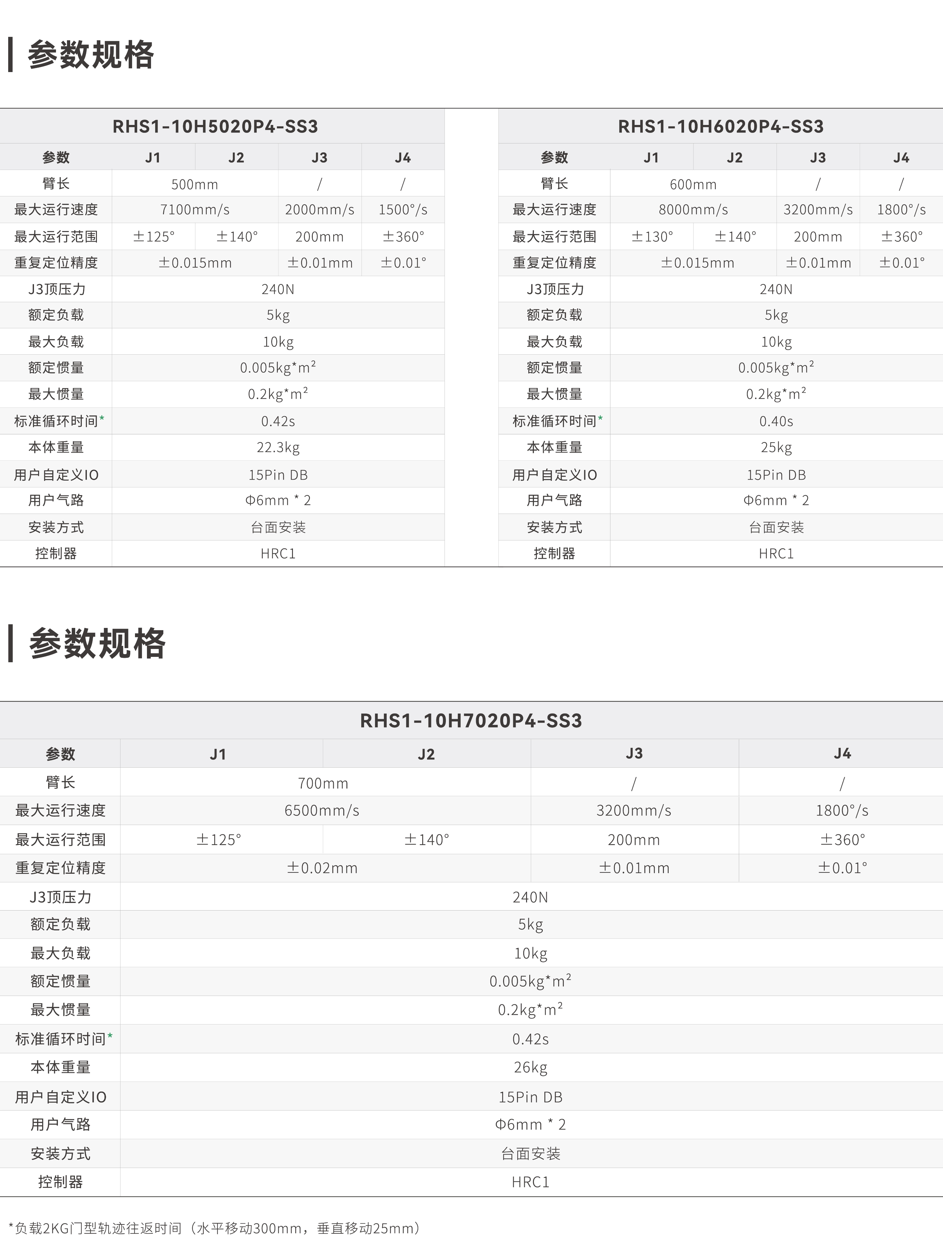 S1-10KG系列_画板2.jpg S1-10KG系列_画板2.jpg