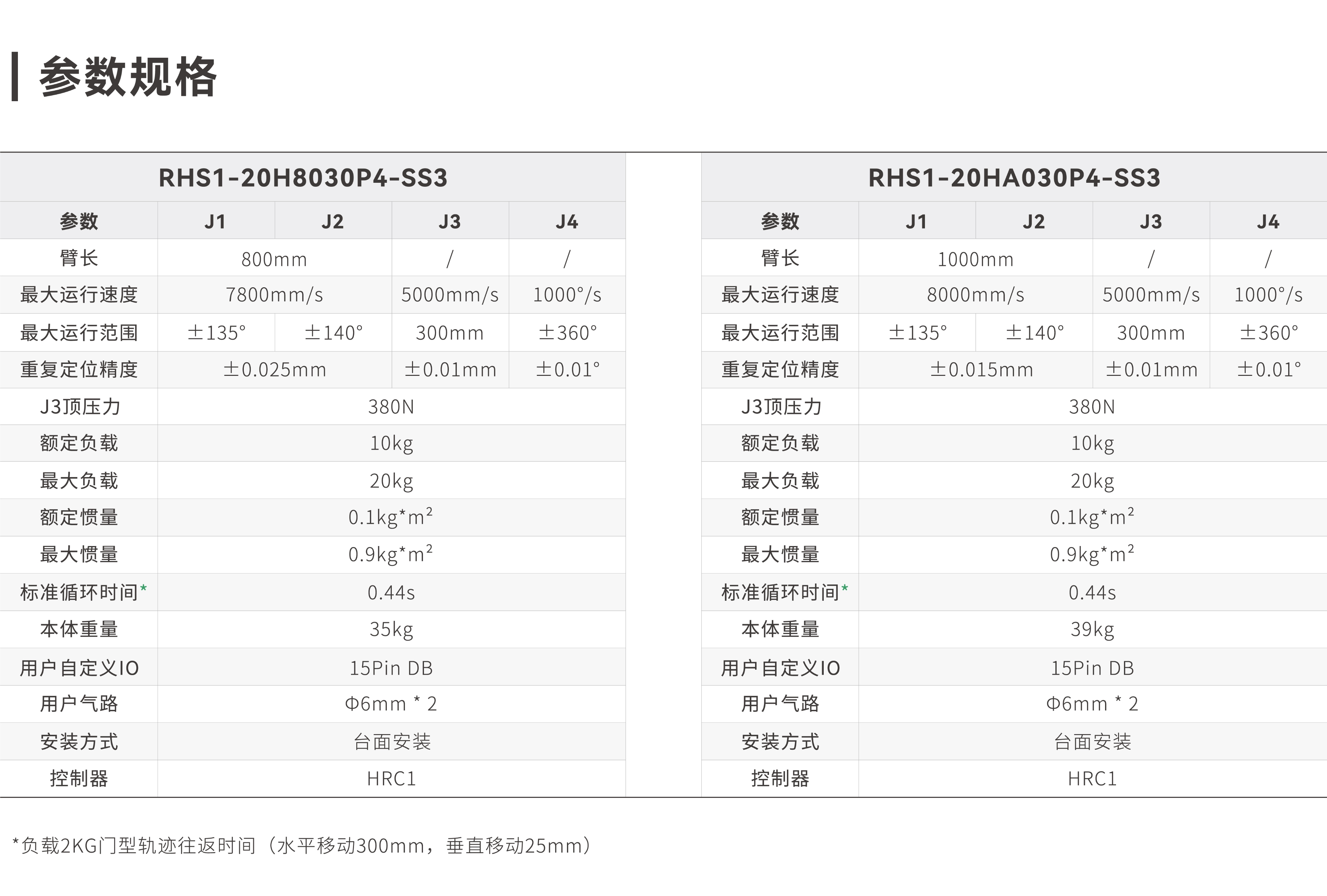 S1-20KG系列_画板2.jpg S1-20KG系列_画板2.jpg