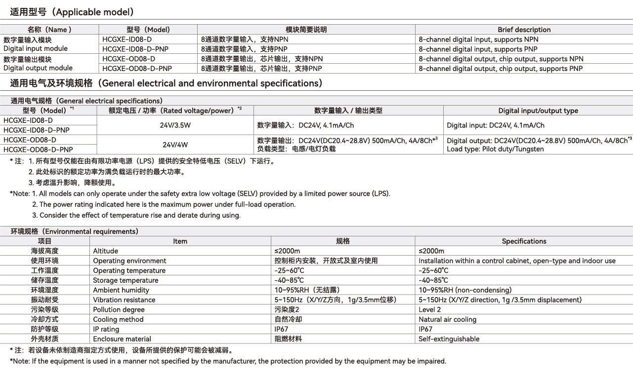 GXE系列远程IO-分布式数字量输入_画板1 副本.jpg