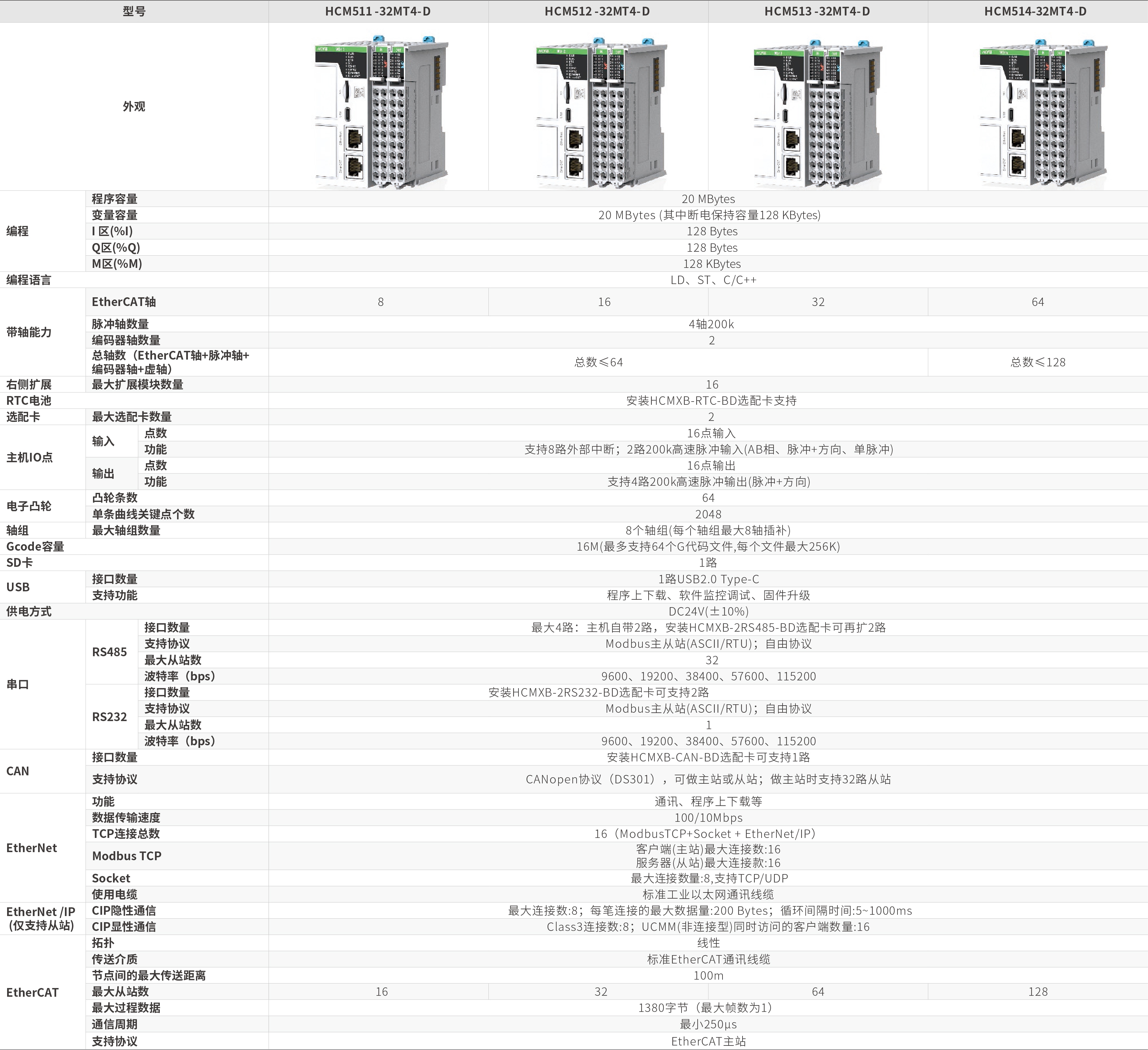 M500系列_画板2(2).jpg M500系列_画板2(2).jpg